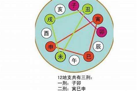 五行合化表|八字学习：天干地支的合化的最详细的理解（转）